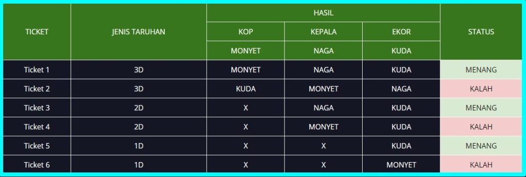 Panduan Lengkap Bermain 3DSHIO